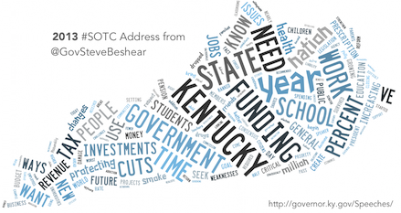 word cloud generator different shapes